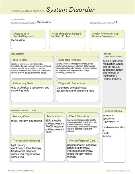 Depression System Disorder for ATI Remediation - ACTIVE LEARNING