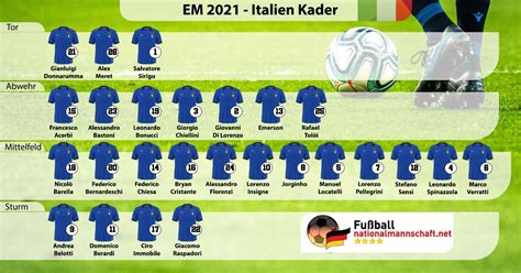 Wir erwarten ihn mit offenen armen. Italien Em 2021 / Italien Em 2021 Analyse Af Trup Odds ...