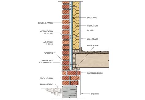 Gallery Of 16 Brick Cladding Constructive Details 7