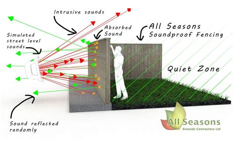 Pinterest Noise Barrier Sound Proofing Fence