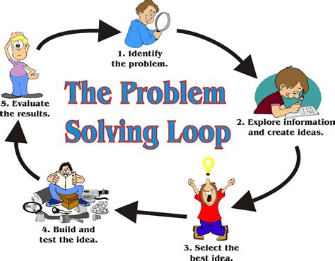 A3 Problem Solving Approach | Business Consultant ...