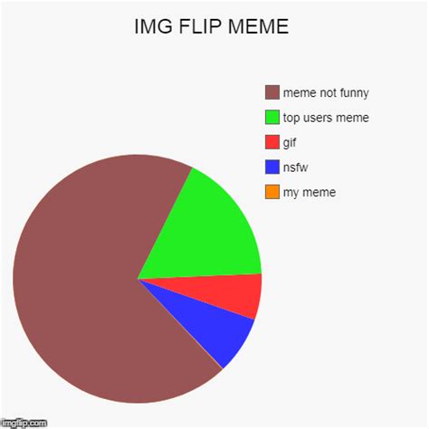 Img Flip Meme Imgflip