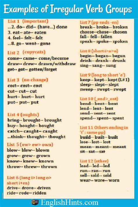 English Verbs Conjugation List Pdf Completemommy