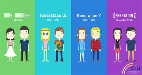Generaciones Baby Boomersxyz Flashcards