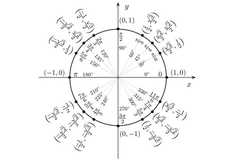 Basic Trigonometric Functions Brilliant Math And Science Wiki