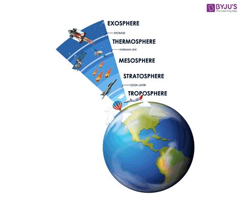 Atmosphere Definition Layers Of Atmosphere Composition Of