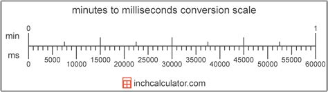 time calculator with milliseconds jilllauchlyn