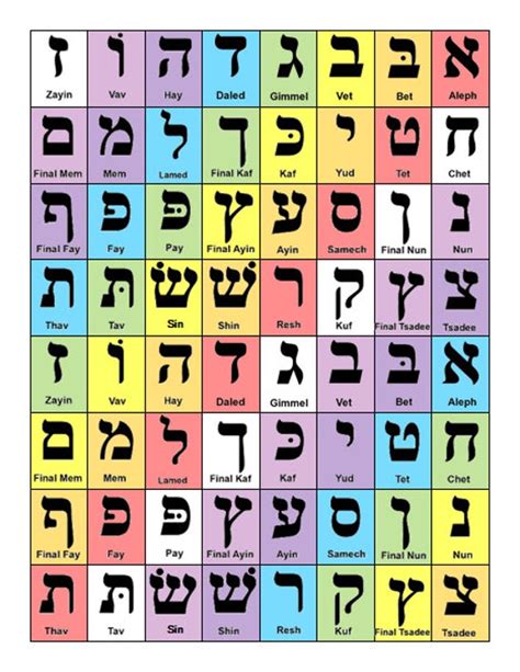 Jewish Hebrew Alphabet Learning Game Flash Cards And Chart