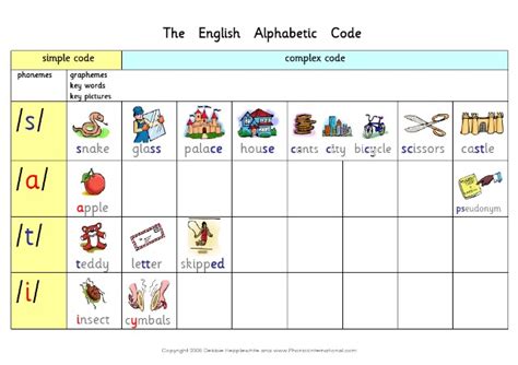 Fff_the english alphabetic code complete picture chart. ♂~let's have fun with phonics~♀: The English Alphabetic Code