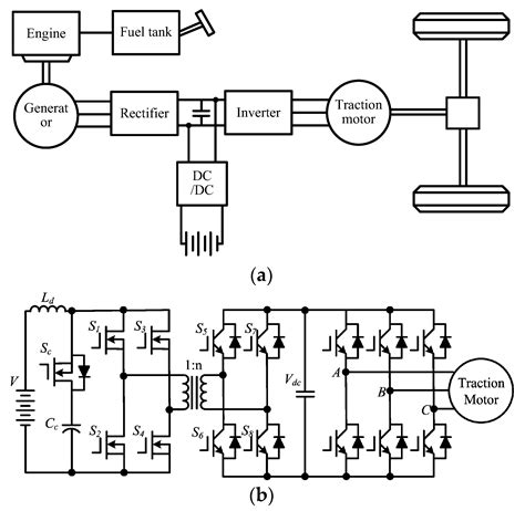 Isolated Bidirectional Dc Dc Converter For Hybrid Electric Vehicle Applications Gesturx