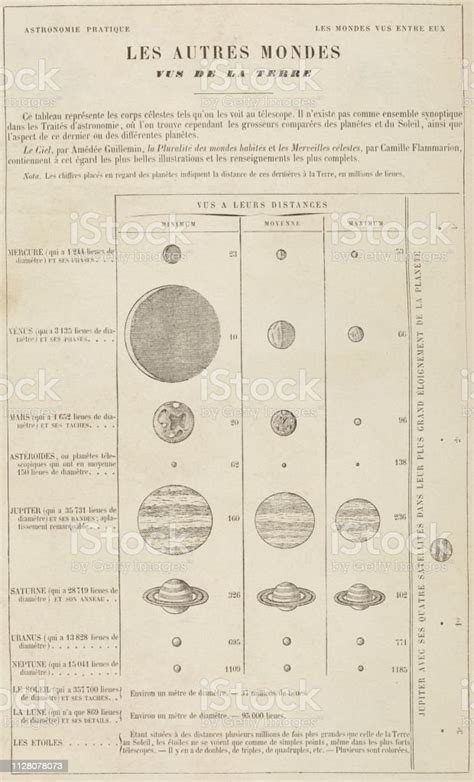 Practical Planetary Chart And Viewing Distances 19th Century Stock