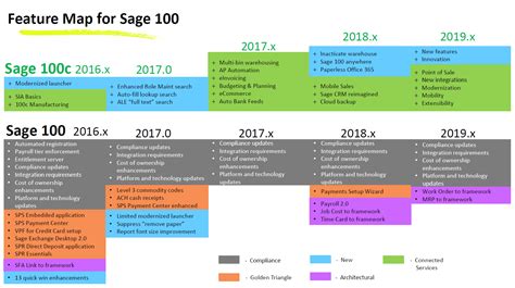 Sage 100 Erp System Implementation Swk Technologies