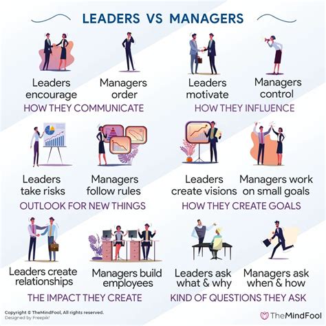 leader vs manager 6 differences between a leader and a manager themindfool