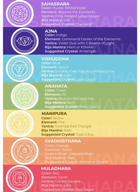 5 best chakra cleansing rituals for chakra balancing