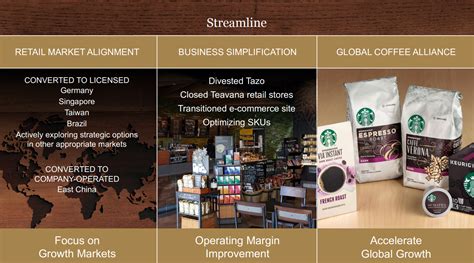 Starbucks How Venti Sized Annual Returns Of 20 Are Possible