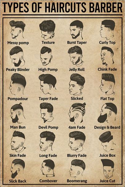 Types Of Haircuts Barber Poster Mens Hairstyles With Beard Beard