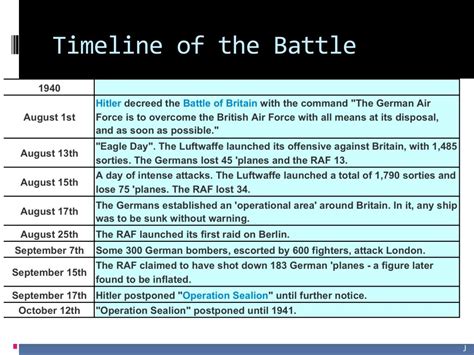 Ppt The Battle Of Britain Powerpoint Presentation Free Download Id