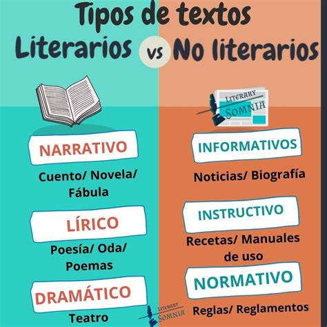 Texto Literarios Y No Literarios Características Texto Literario Fontanerosciudadreales