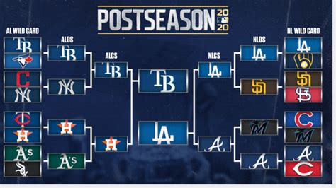 Mlb Playoffs Bracket World Series Schedule Dates Results As Dodgers Defeat Rays For 2020