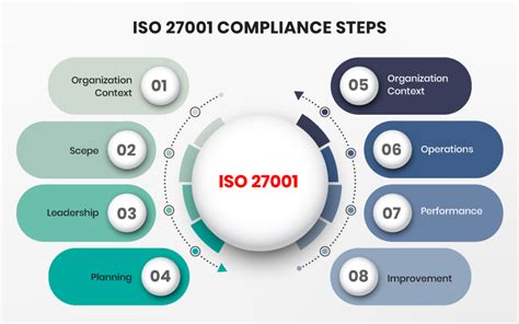 Sox Iso 27001 Mapping Diagram Mazheart