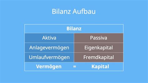 Bilanz Aufbau Und Beispiel Arten Erkl Rung Studyflix