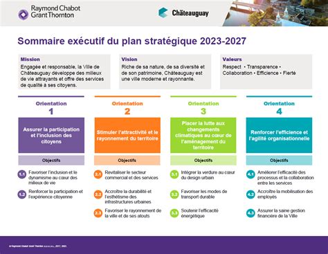 Planification Stratégique 2023 2027 Ville De Châteauguay