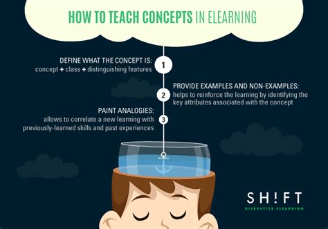 How To Teach Concepts And Make Them Crystal Clear In Elearning