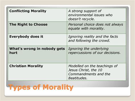 Personal Moral Responsibility Ppt Download