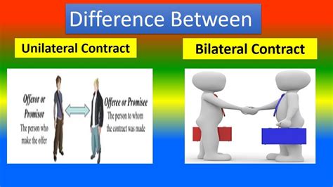 Bilateral Contract