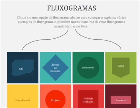 Tipos De Fluxogramas Infoescola Images And Photos Finder Vrogue