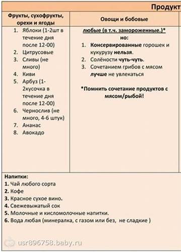 Диета минус 60 меню дня Диета "минус 60": меню, результат и отзывы Диета "минус 60": меню, результат и отзывы Диета минус 60 меню дня