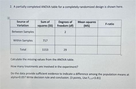 Solved A Partially Completed Anova Table For A Completely Chegg Com