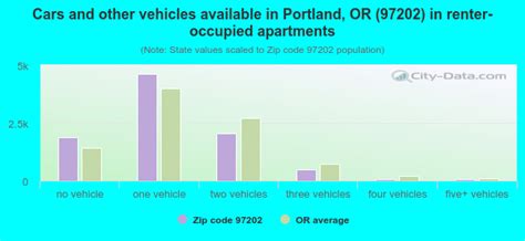 97202 Zip Code Portland Oregon Profile Homes Apartments Schools