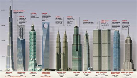 The Worlds Tallest Buildings Deskarati