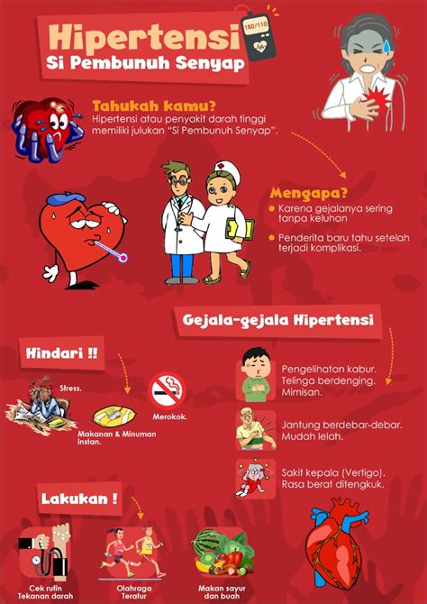 Poster Hipertensi Ilustrasi Riset