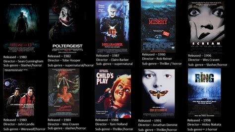 The Horror Genre Psychosis