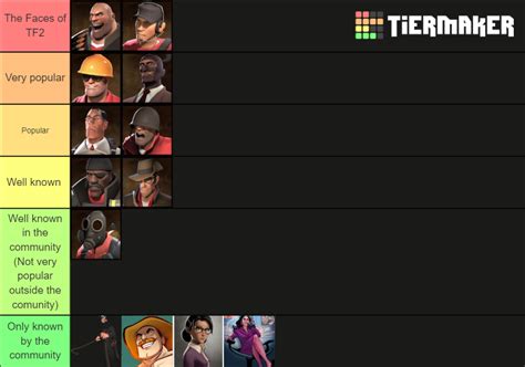 popularity tier list of tf2 characters inside and outside the community r tf2