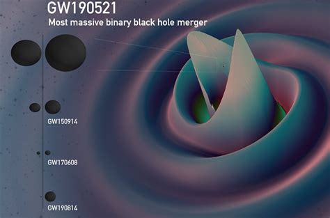 How Big Is A Primordial Black Hole A Pictures Of Hole 2018