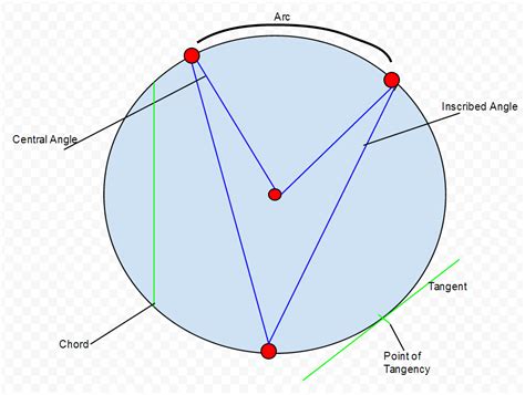 Circle Geometry Math 9 Outline