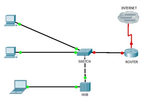 What Is The Difference Between An Ethernet Hub And A Switch Images