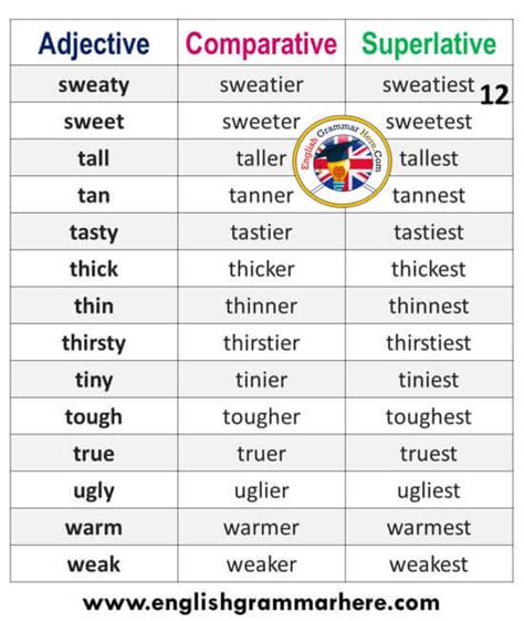 Adjectives Comparatives And Superlatives List In English English