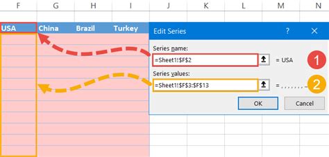 How To Create Animated Charts In Excel Automate Excel