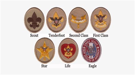 Printable Boy Scout Rank Badges
