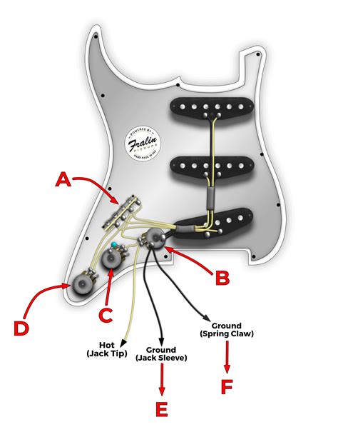 Wiring Diagram Guitar Input Jack Creative Wiring Question 5 Way Blade