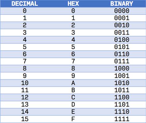 Tabela De Cores Html Nome Hexadecimal E Rgb