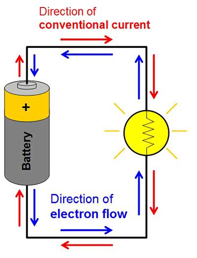 Electric current is flow of electrons(negatively charged particles). Do electrons really run in the phenomenon of the flow of current? - Quora