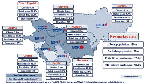 First select your country, select the bank, now select your city and finally select the branch of your bank to find swift code. Erste Group