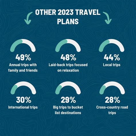 Rvshare 2023 Travel Trend Report Rvshare