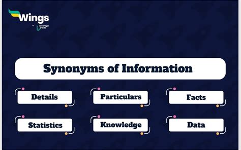 9 Information Synonyms With Meaning And Example Leverage Edu