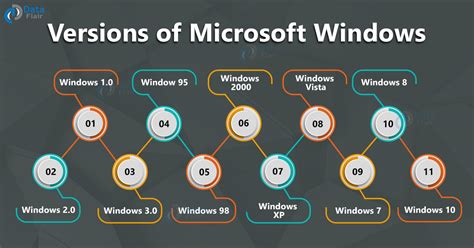 Microsoft Windows Tutorial History Versions Features Applications